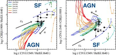 Ultraviolet/Optical Emission of the Ionized Gas in AGN: Diagnostics of the Ionizing Source and Gas Properties